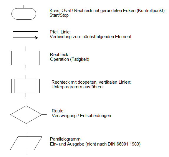 Pneumatik Schaltplan Einfach Erklärt