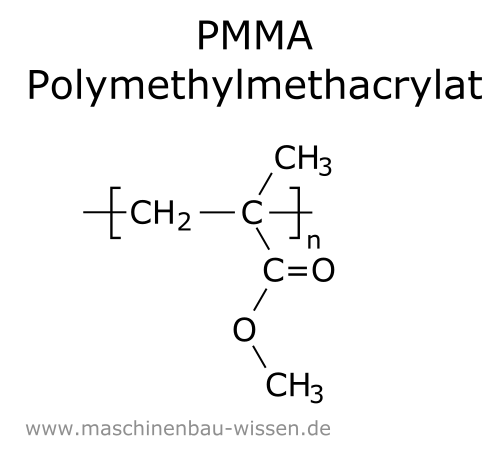 Chemische Struktur von PMMA