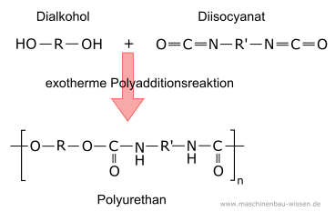 Polyadditionsreaktion zu Polyurethan