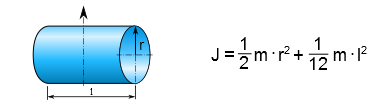 Tägheitsmoment Zylindermantel bei Rotation um Querachse berechnen