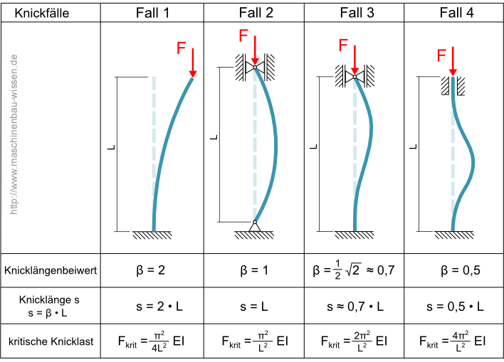 salt and water balance proceedings of the