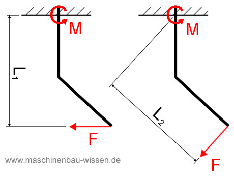 Aufgabe Drehmoment