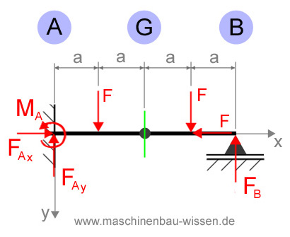 Aufgabe - Balkensystem