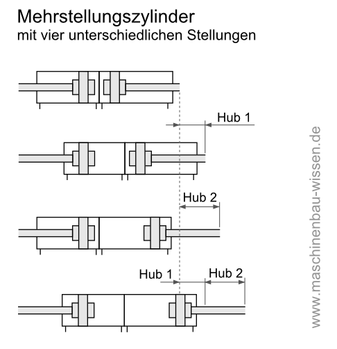 Dämpfung von Pneumatikzylindern - Leitfaden