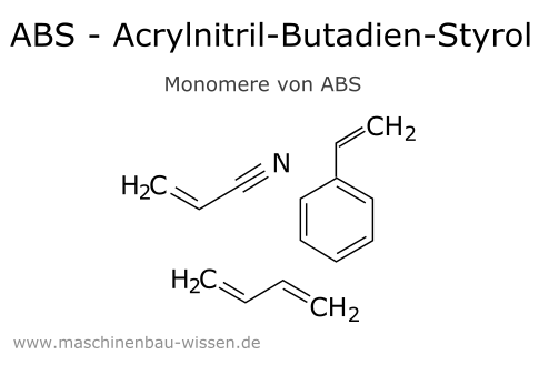 Chemische Struktur von ABS