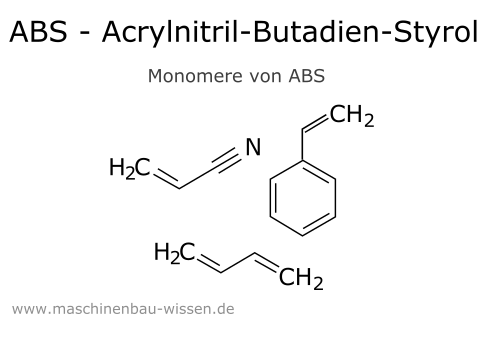 ABS (Acrylnitril-Butadien-Styrol)