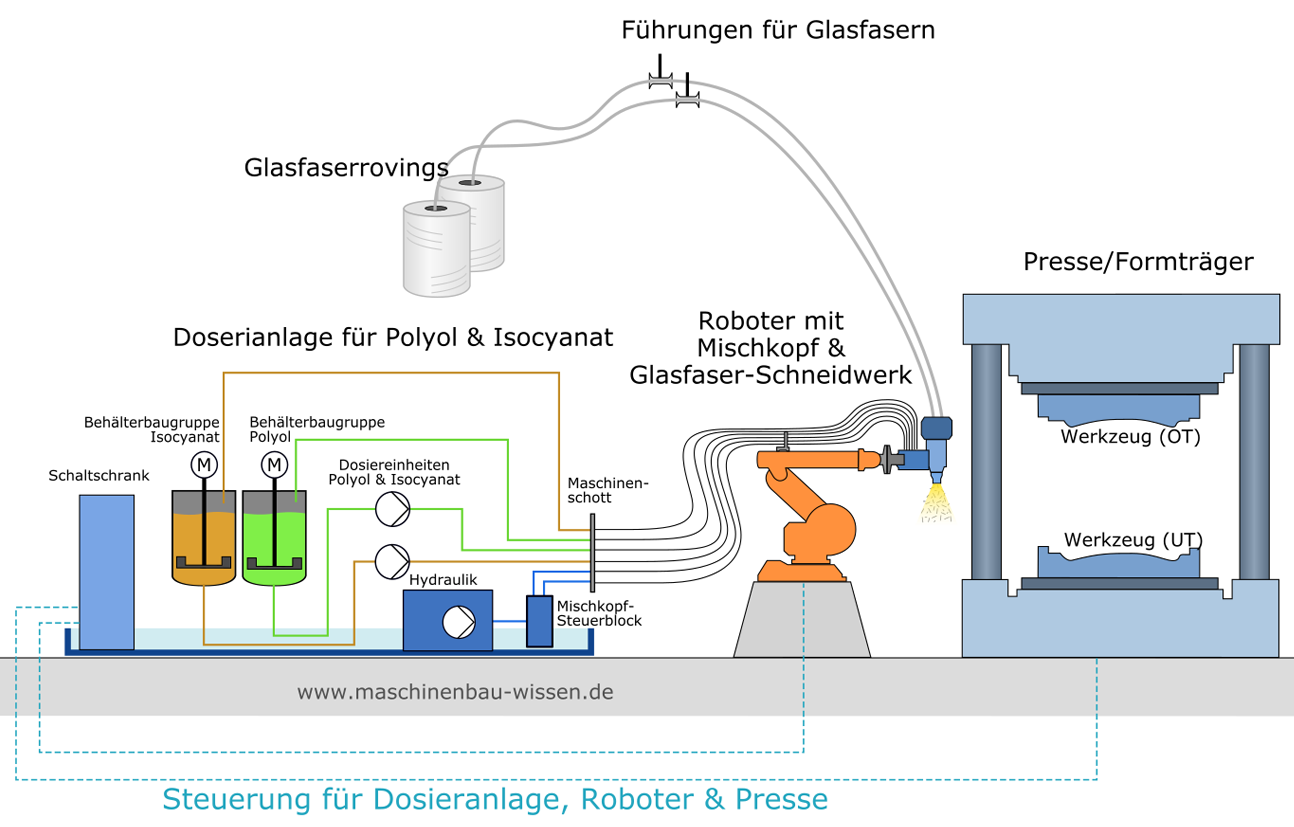 Linser Industrie Service: Laufwerke werden nach Maß angefertigt