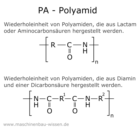 Chemische Struktur von PA