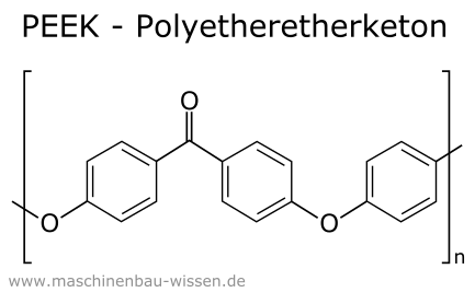 Chemische Struktur von PEEK