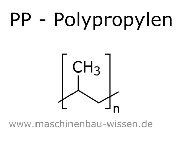 Chemische Struktur von PP