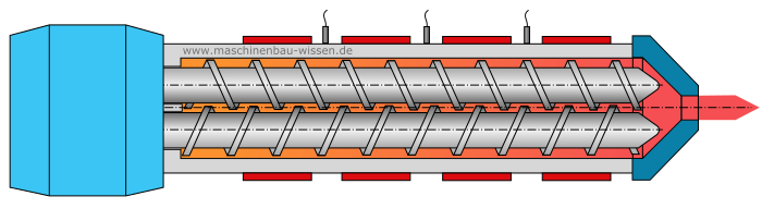 Doppelextruder Funktionsweise