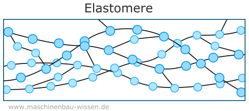 Molekülstruktur Elastomer