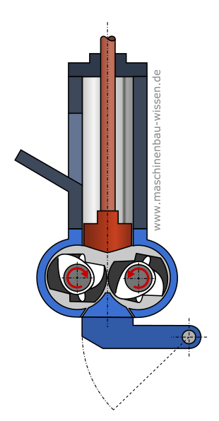 Innenmischer Elastomer-Compound