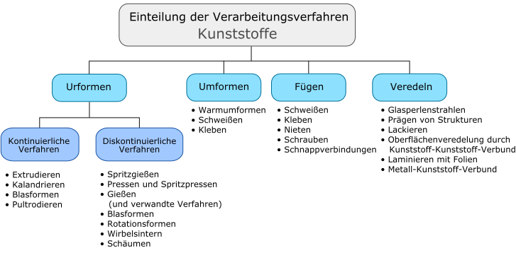 Kunststoffteile Beispiele