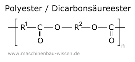 Struktur von Polyestercarbonat