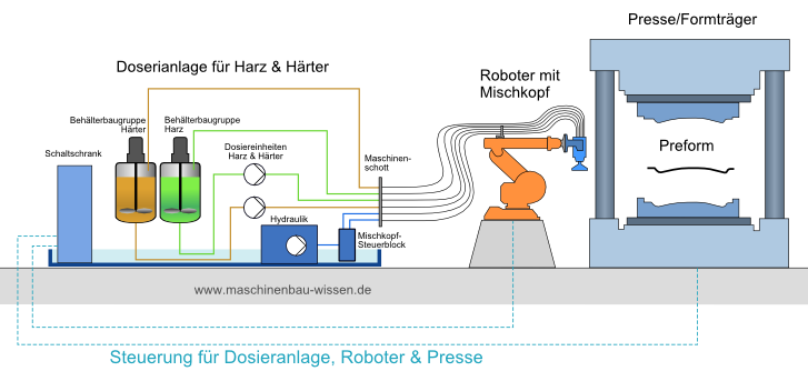 Verfahren Nasspressen