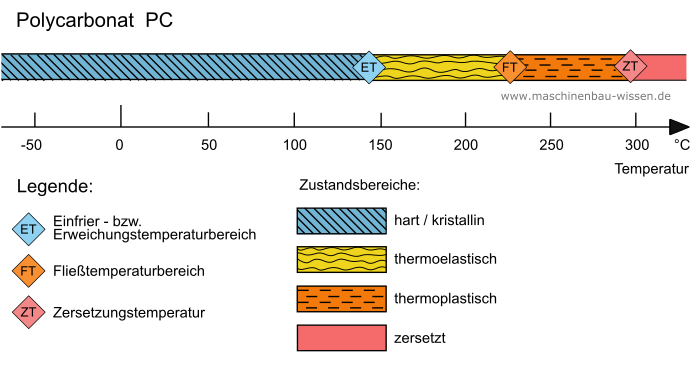 ABS-Kunststoff vs. Polycarbonat-Kunststoff: Was ist der