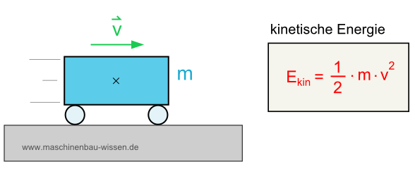 Berechnung der kinetischen Energie