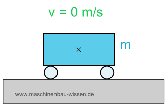 1. newtonsches Gesetz