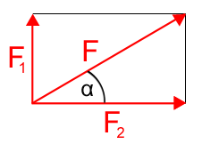 Kraftvektor im Kräfteparallelogramm