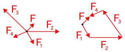 Lageplan und Kräfteplan - Kraftvektor