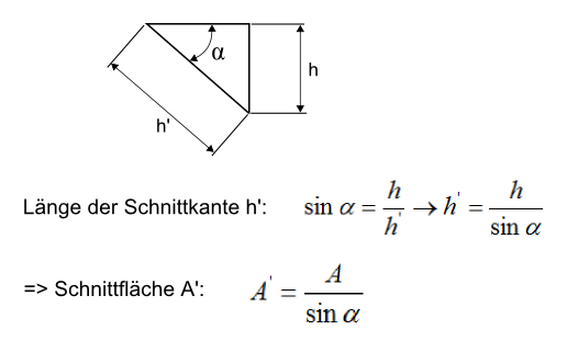 Berechnung der Schubspannung