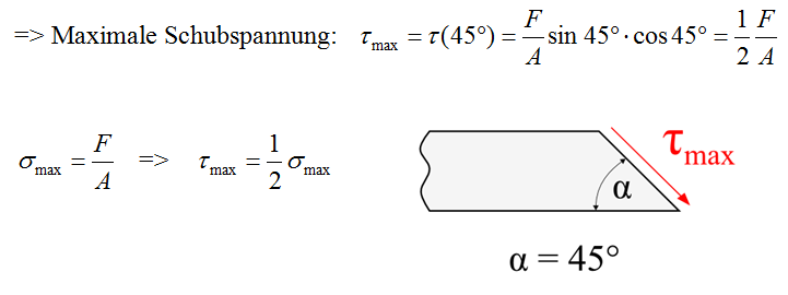 maximale Schubspannung berechnen