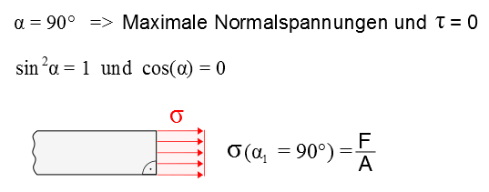 maximale Normalspannung berechnen