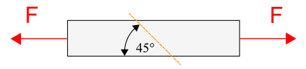 Materialversagen unter 45°-Winkel