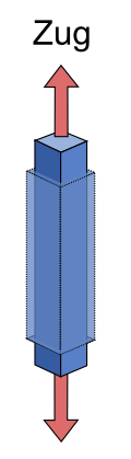 Zug-Spannung berechnen