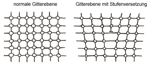 Stufenversetzung