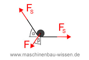 Lageplan des geschnittenen Systems