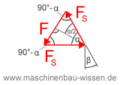 Kräfteplan des geschnittenen Systems